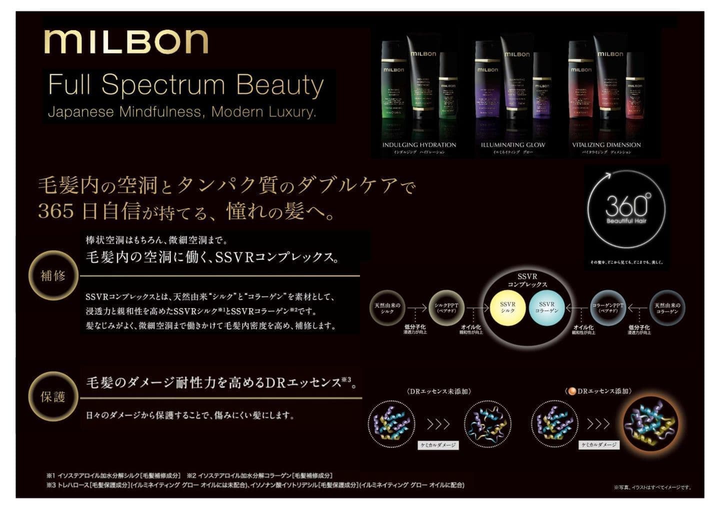 SSVRミルボンオイル