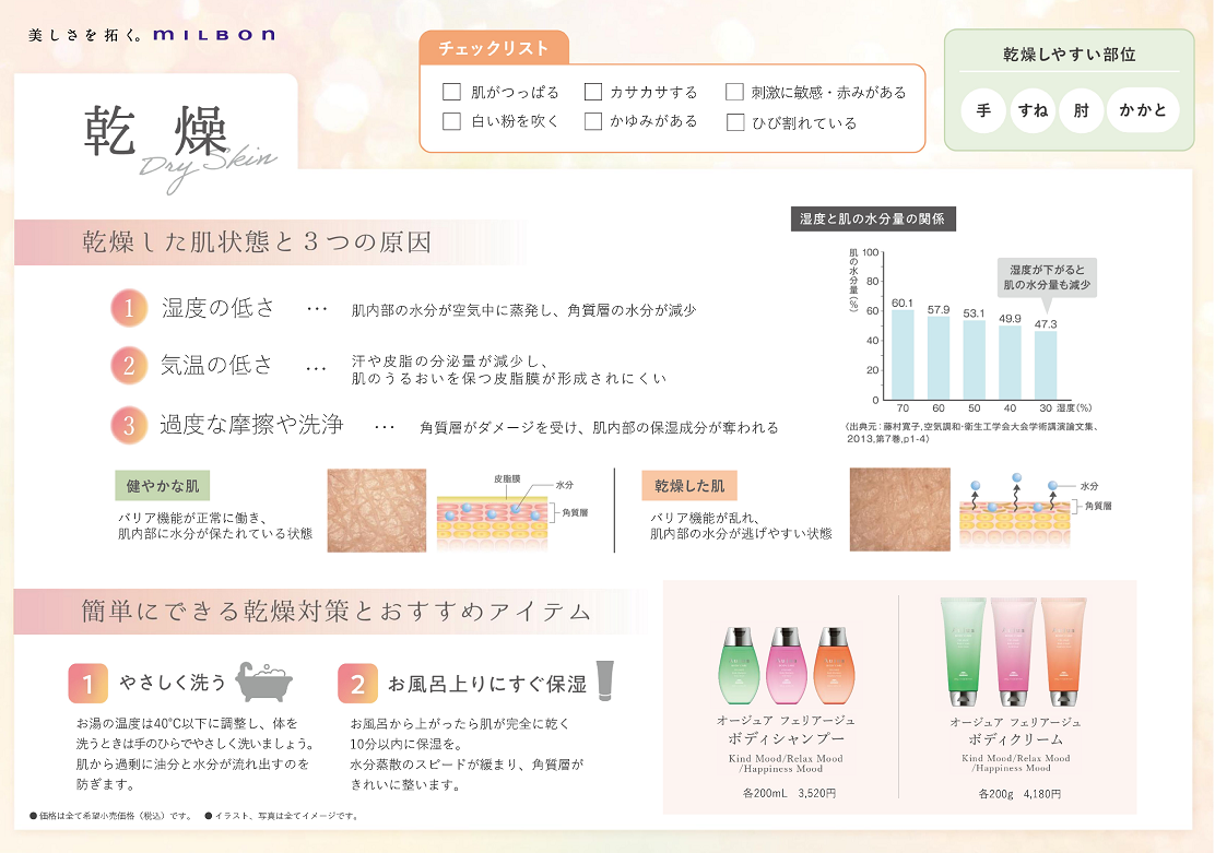 美容時間へと昇華する「香り設計」と世界観