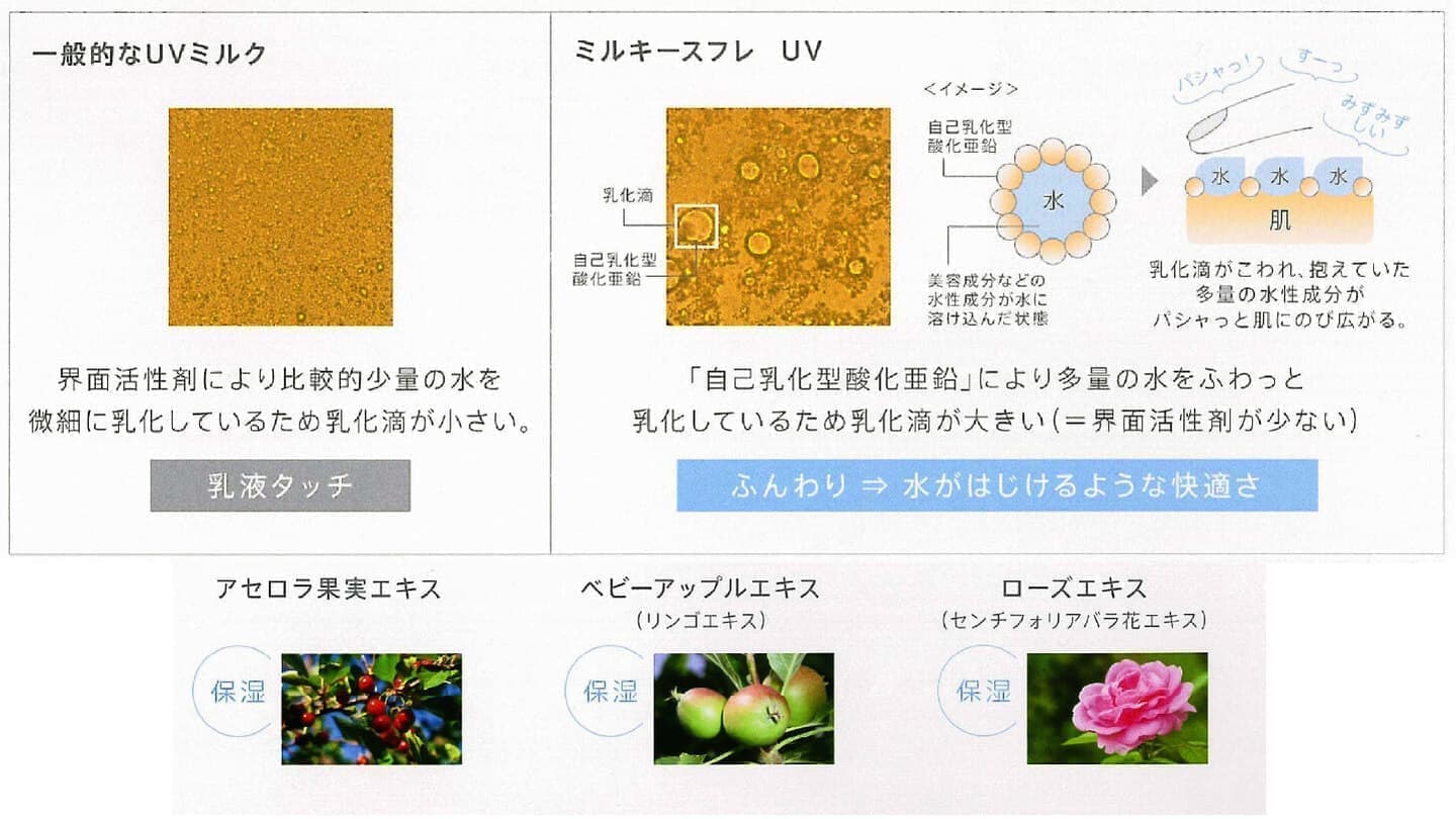 厳選された美容成分配合インプレアミルキースフレUV